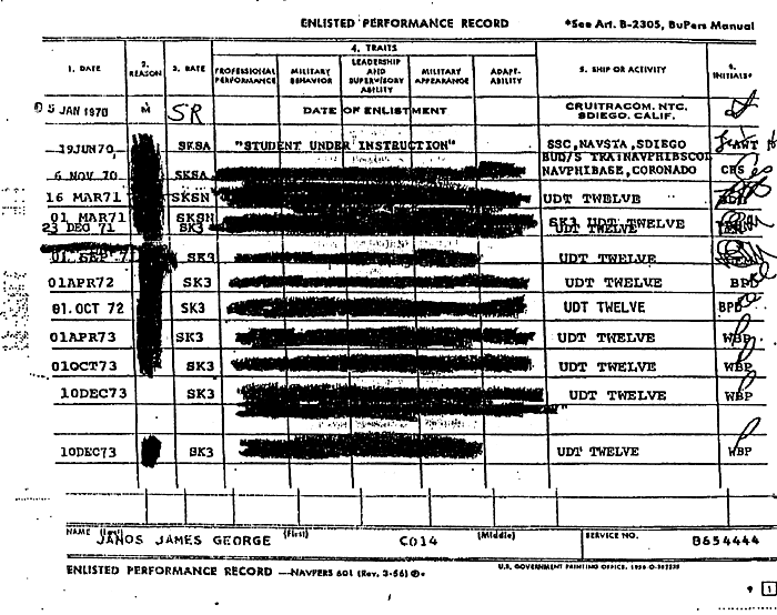 Enlisted Performance Record